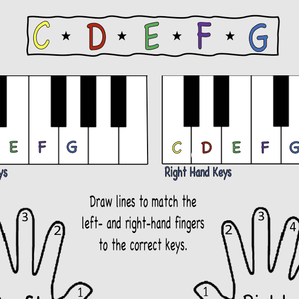 A sheet music with the keys of a piano.
