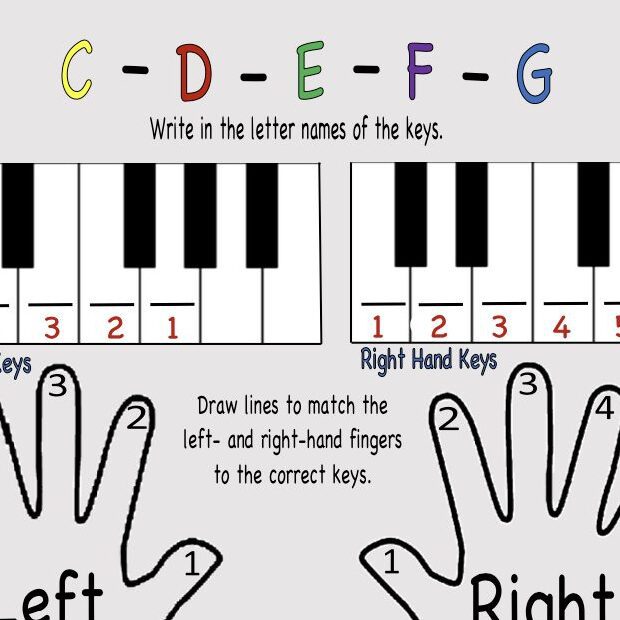 A sheet music with two hands and the keys on it.