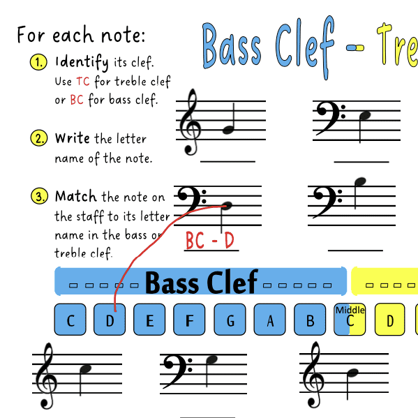 A sheet music with the names of each note.