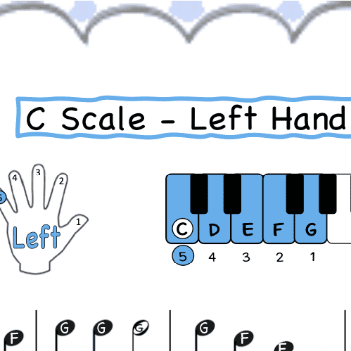 A sheet music with the words " c scale-left hand ".