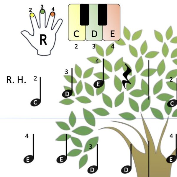 A tree with music notes and the words " r " c d e.