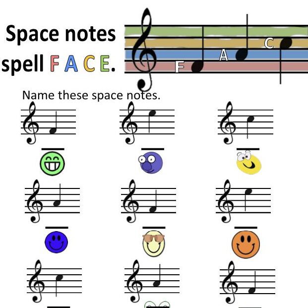 A sheet music with musical notes and smiley faces.