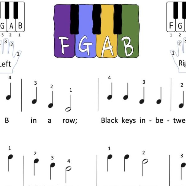 A sheet music with piano keys and notes.