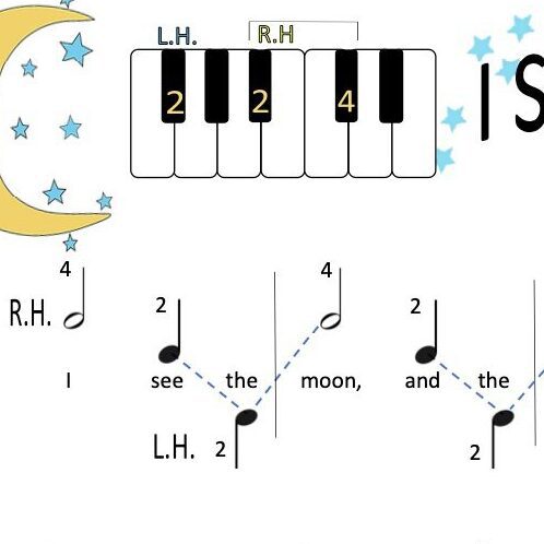 A sheet music with the piano keys and notes.