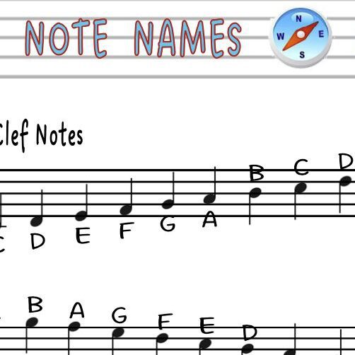 A sheet music with notes and the words note names.