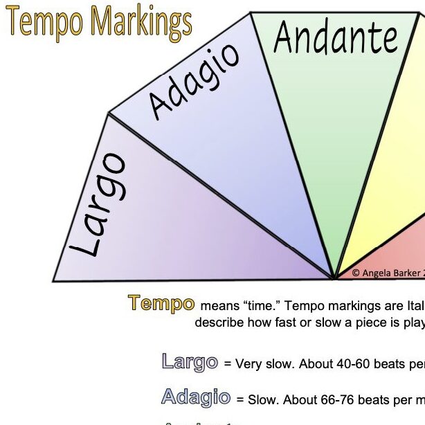 A poster of tempo markings with the names of each.