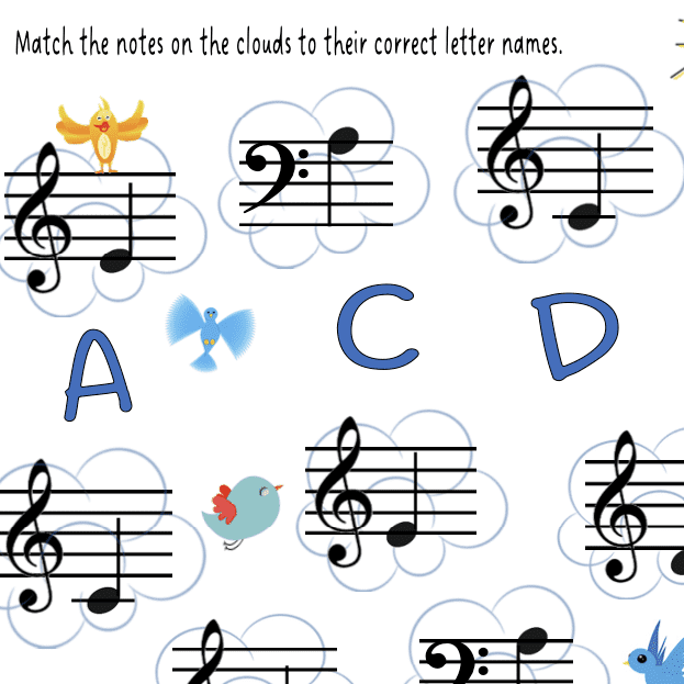 A sheet of music with the letters and symbols for each note.