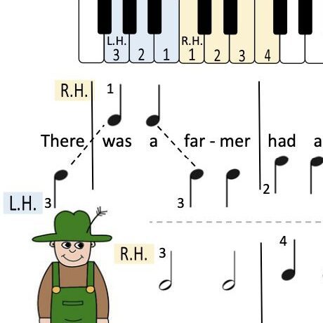 A sheet music with notes and a cartoon of a farmer.