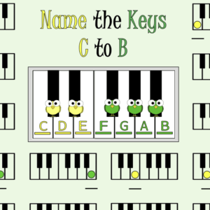 A piano keyboard with frogs on it and the keys c to b.