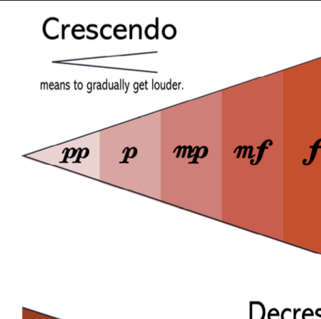 A red triangle with the word crescendo in it.