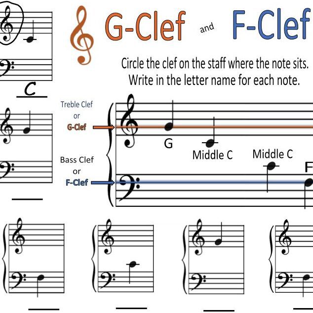 A sheet music with different notes and the g clef.