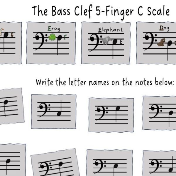 A sheet of music with the names of each note.