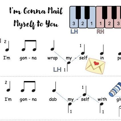 A sheet music with notes and a keyboard.