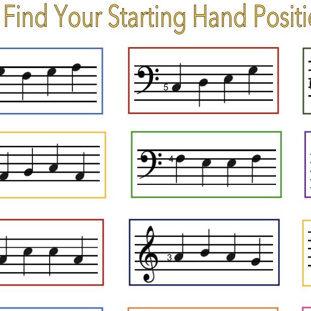 A sheet music page with different notes on each of the same line.
