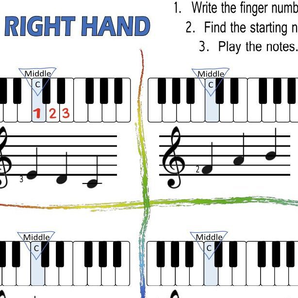 A sheet music with four different notes on it.