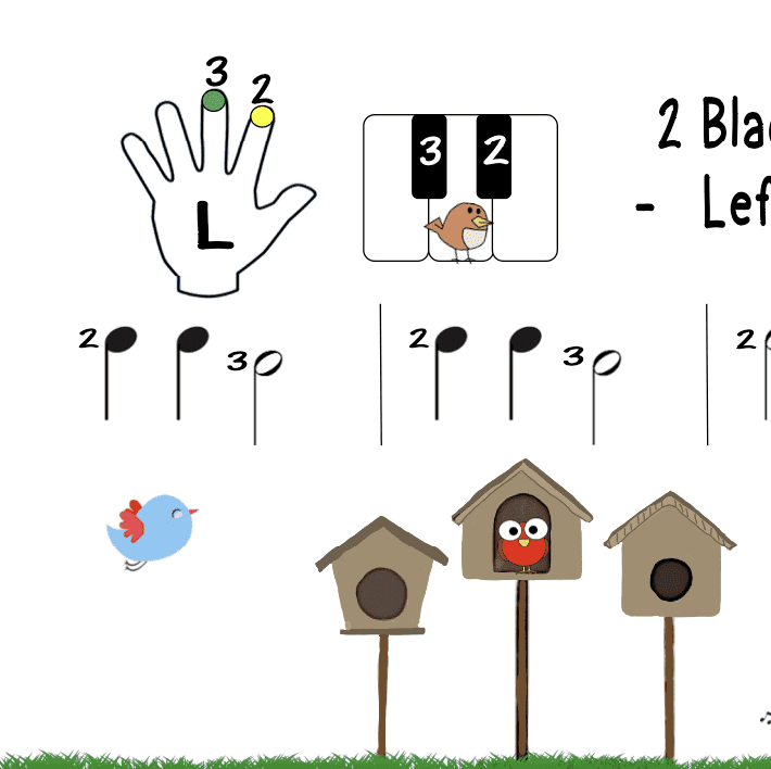 A sheet music with two birds and three bird houses.