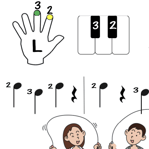 A picture of the music notes and finger numbers.