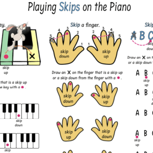 Diagram showing how to skip on a piano.