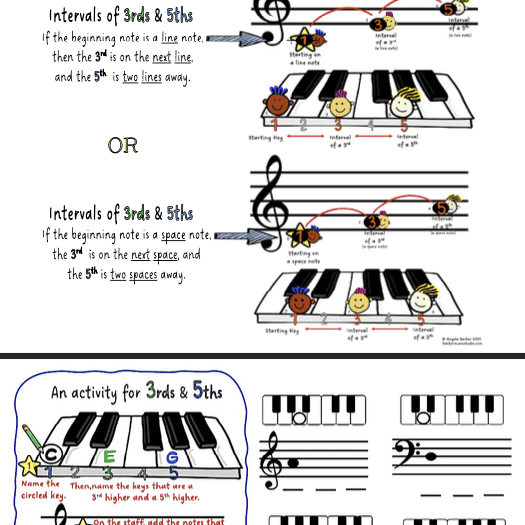 Piano keyboard showing intervals of thirds and fifths.